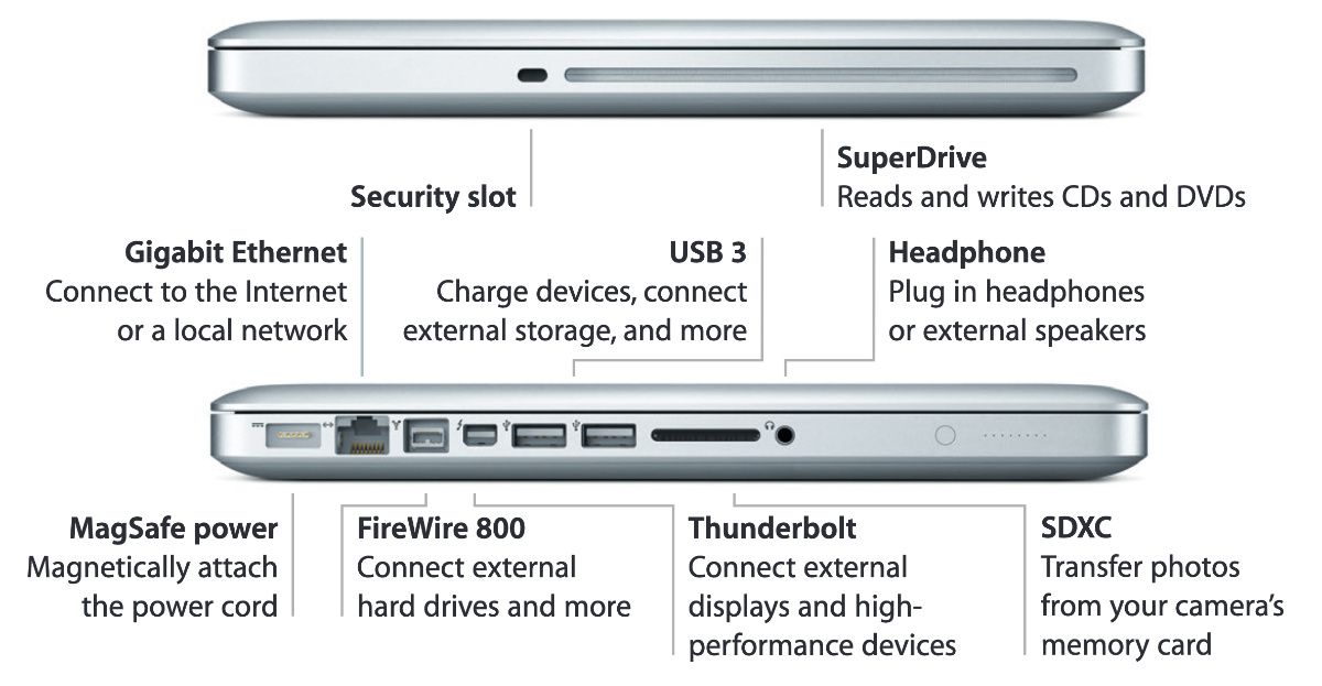 MacBook Pro 2012 Ports