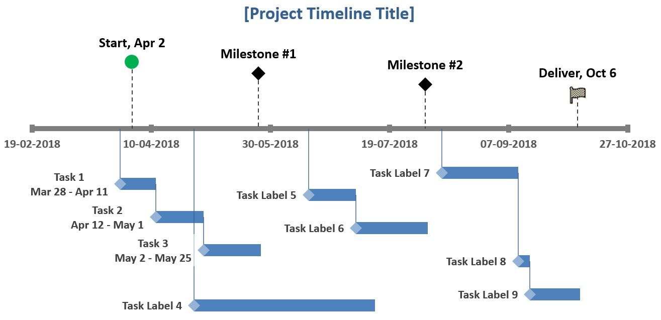 Milestone and Task Project Timeline template in Microsoft Excel