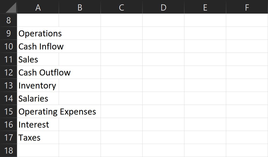 List of subcategories under operations