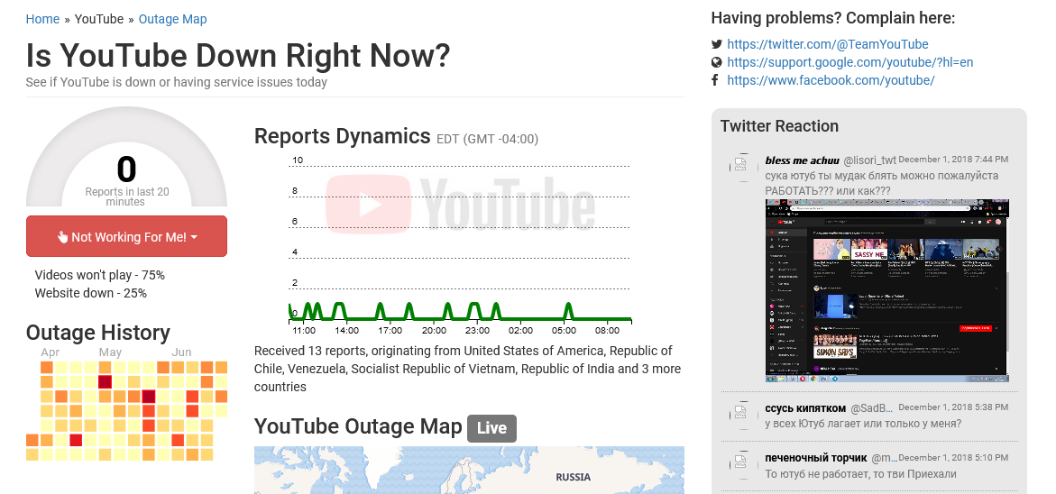 Outage Report for YouTube