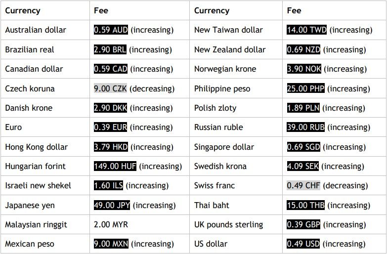 PayPal currency flat rate changes