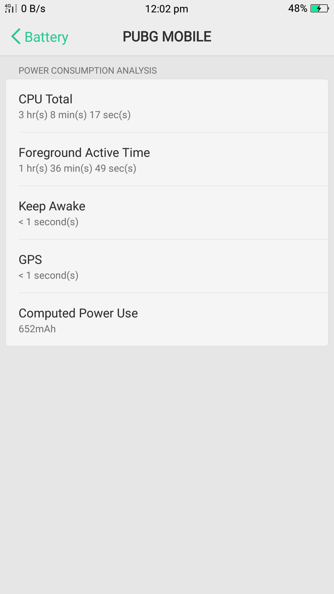 Power Consumption Analysis of an Individual Android App