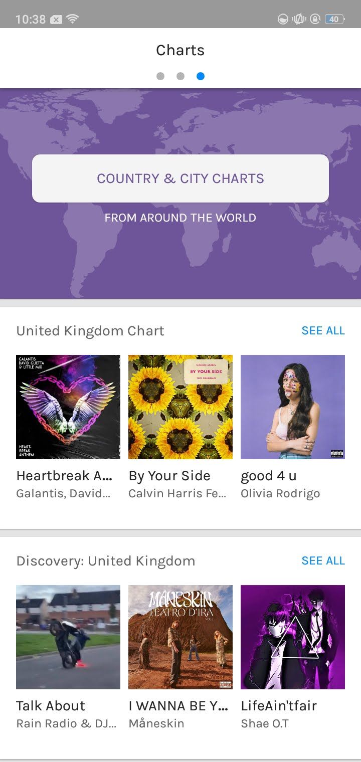 Charts on Shazam