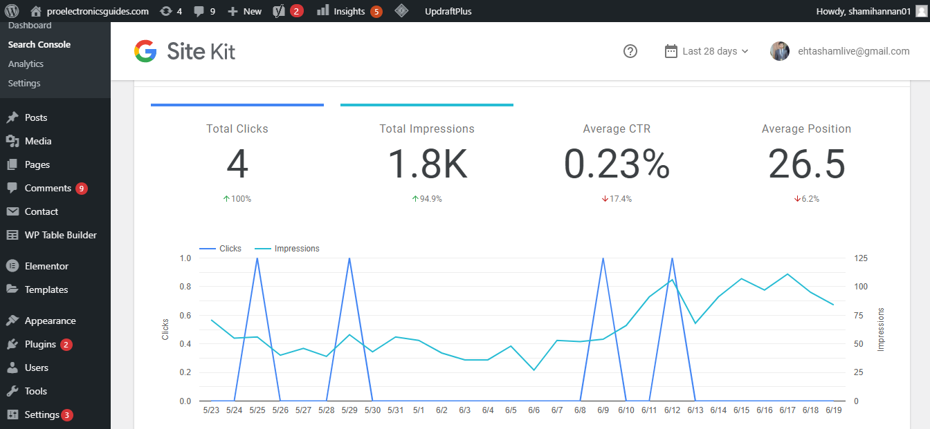 Showing Website Stats Through Google Search Console