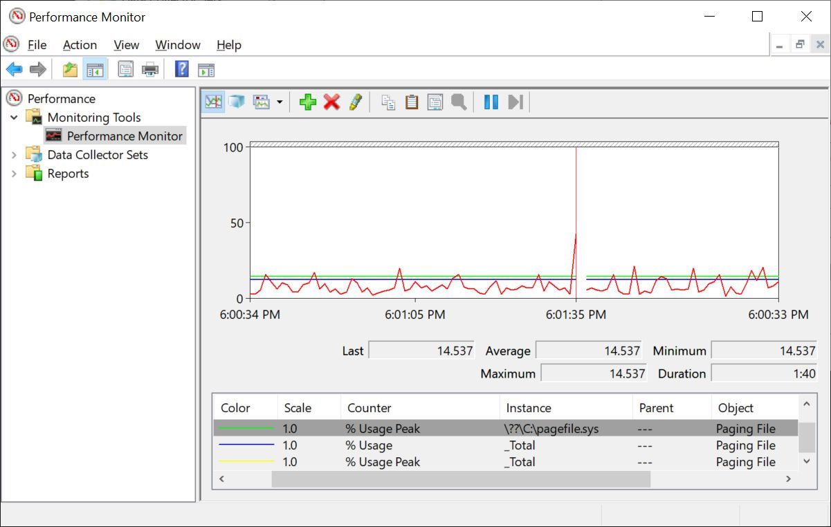 The Windows 10 Performance Monitor can help you find how much more RAM you need.