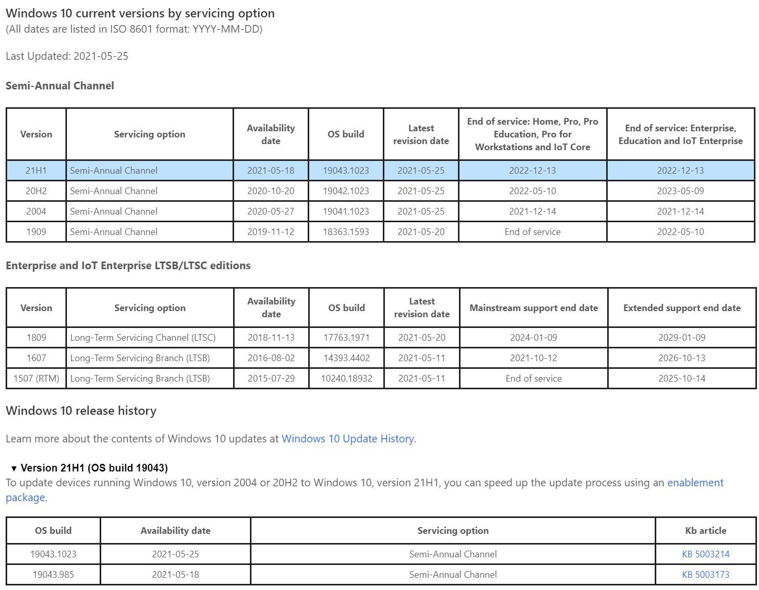 Windows 10 release history overview.