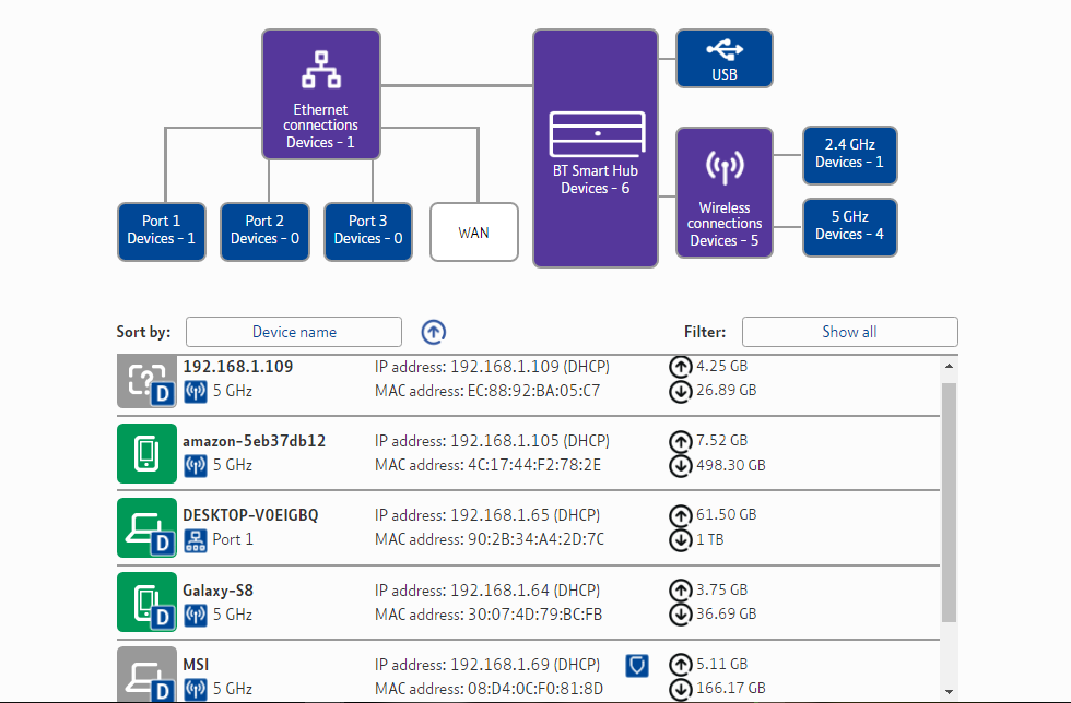 bt home hub home network connected devices router