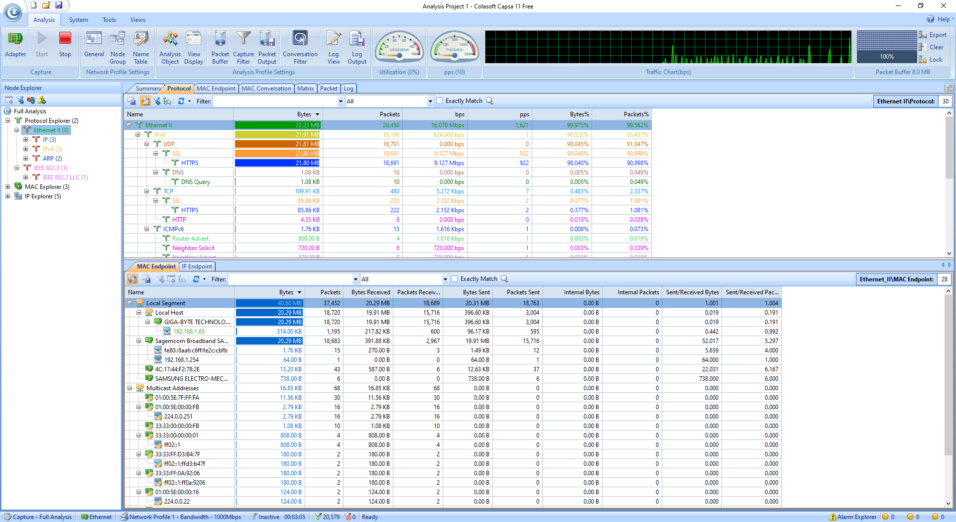 capsa local area network traffic analysis