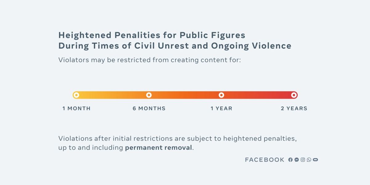 Facebook's penalties for politicians that violate policies