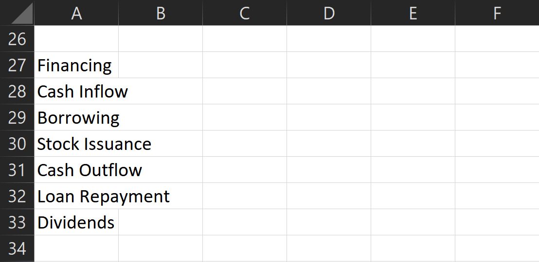 Financing categories for cash flow statements