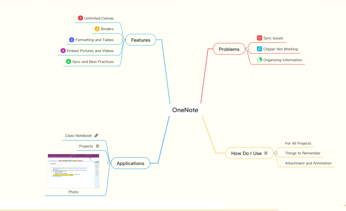 best free mind map tools