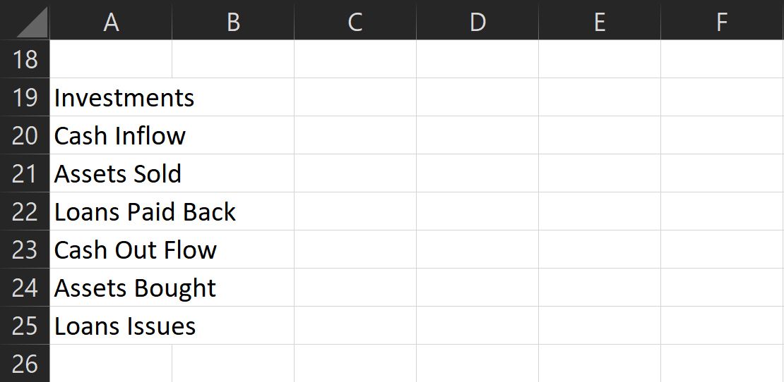 Investment subcategories for cash flow statements