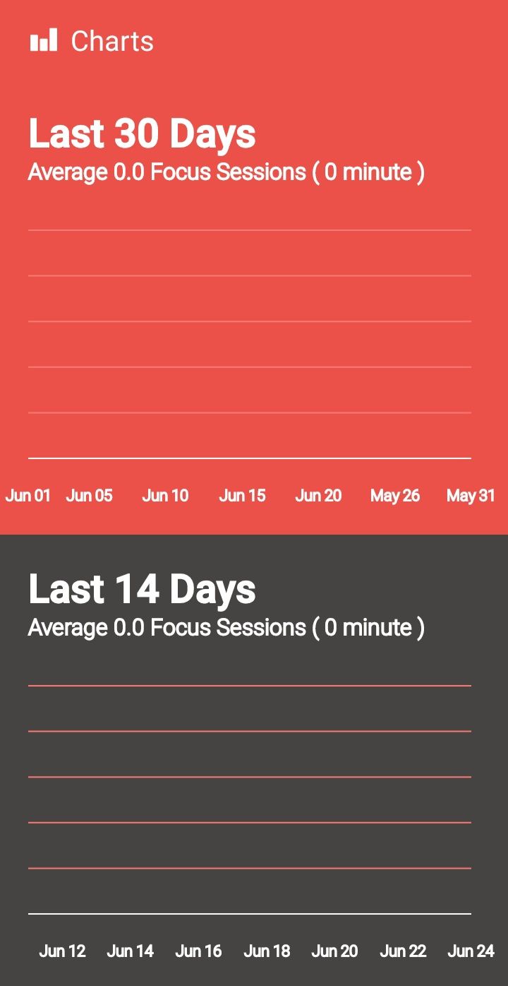 focus keeper statistics screenshot