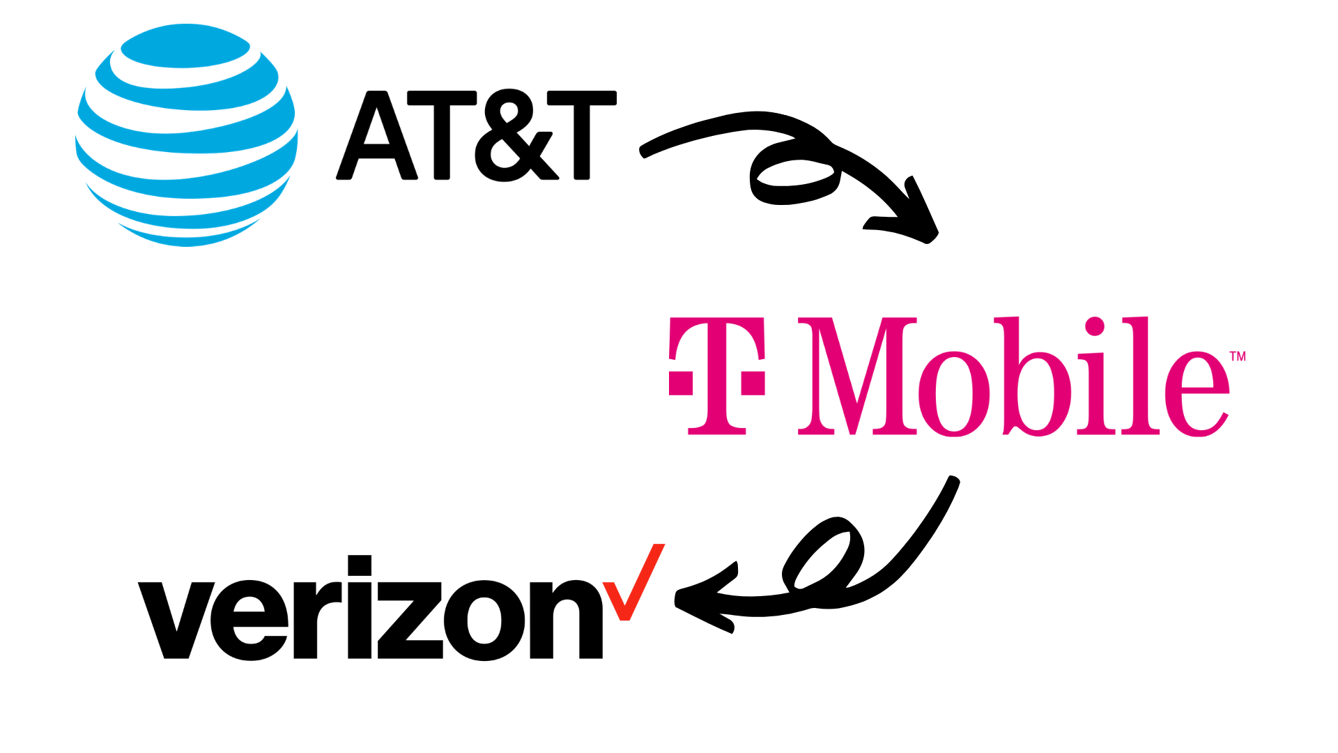 US phone company logo graphic
