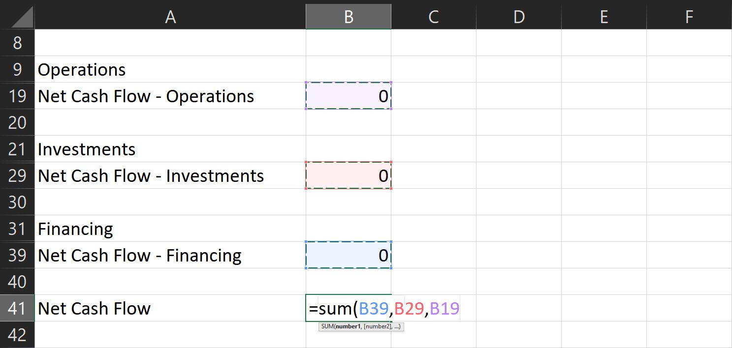 Net cash flow formula for cash flow statements