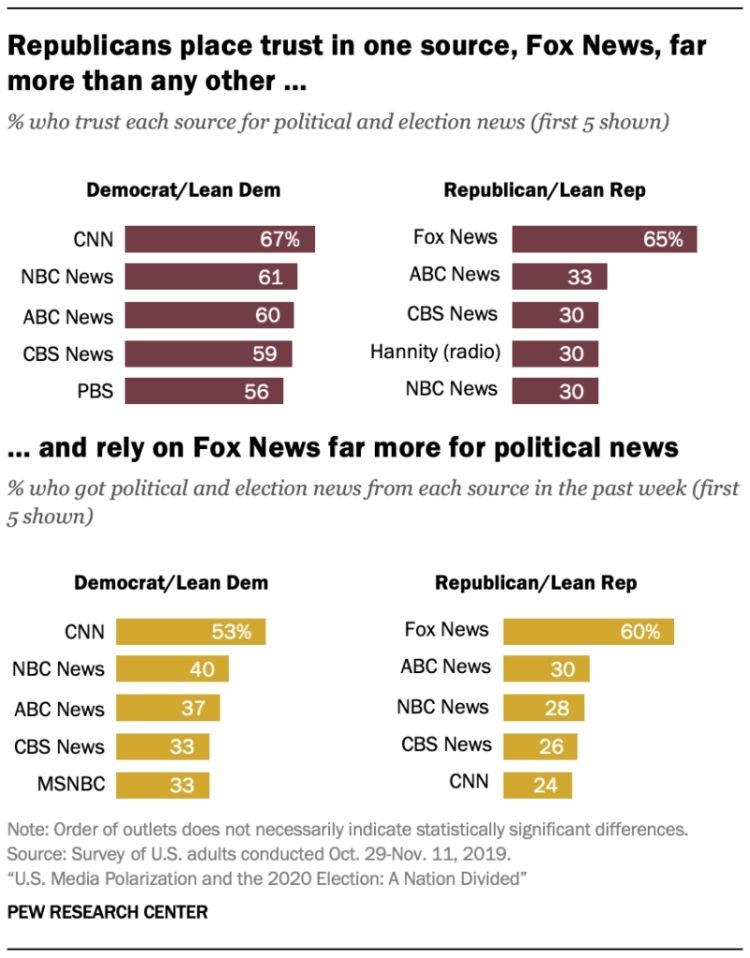 pew research us media polarization