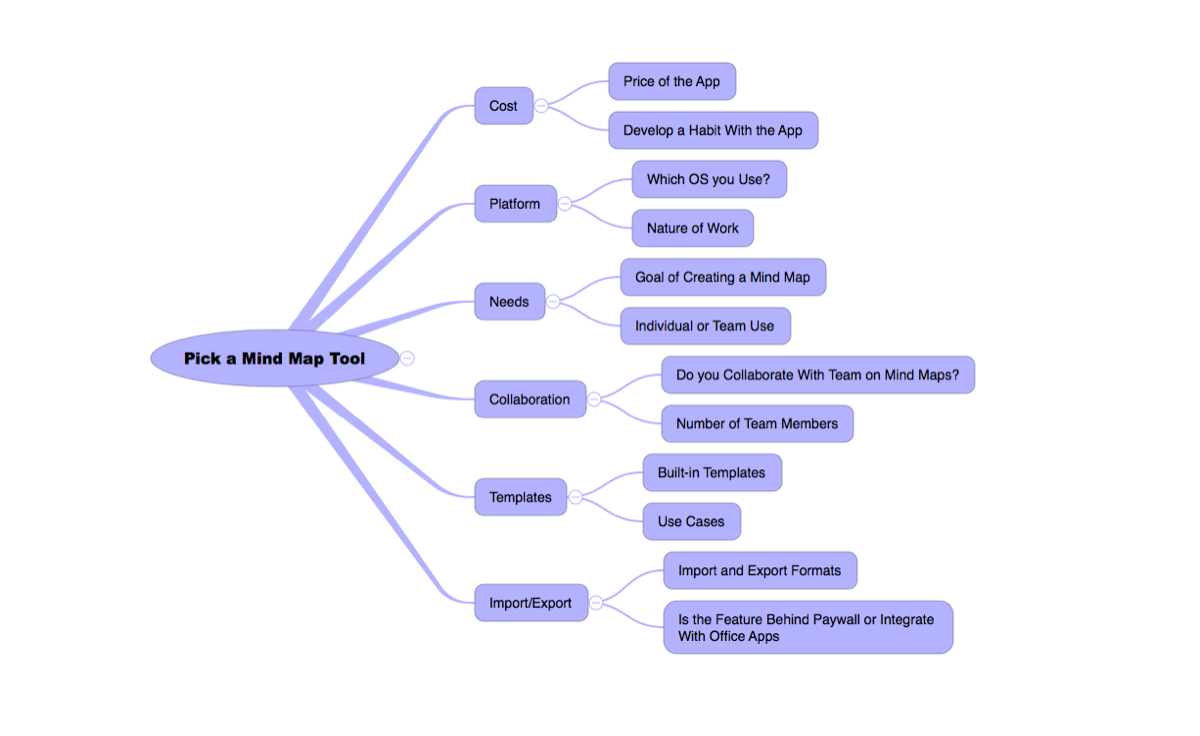 best free mind map app android