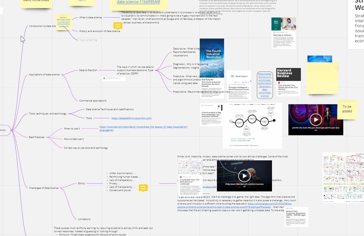 research mindmap