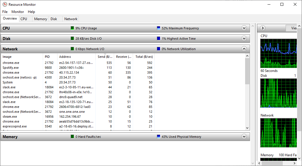 home internet usage monitor