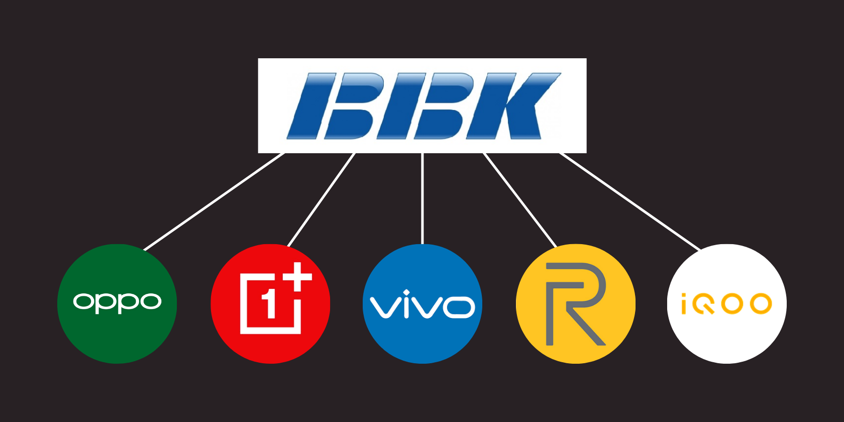 BBK-Electronics-Subsidiaries