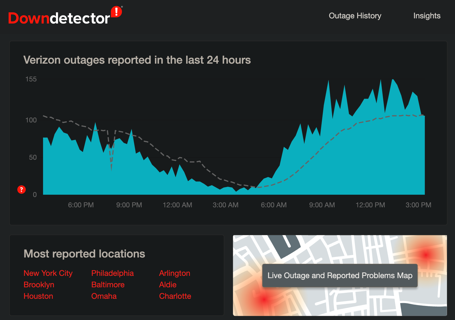 Down Detector Verizon 2021