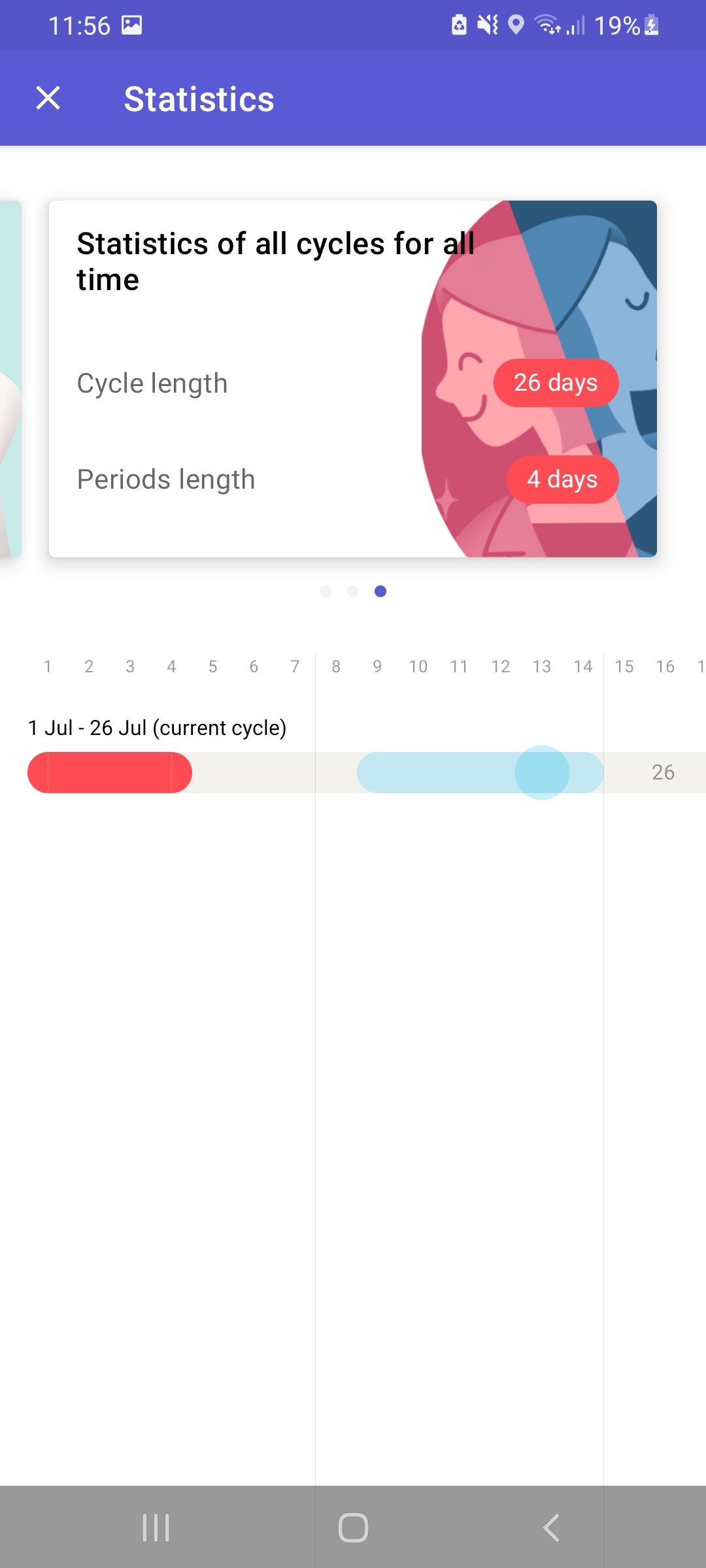 Add data to the clover period tracking app