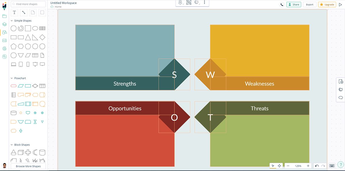 Snapshot of Creately web-app's SWOT analysis template