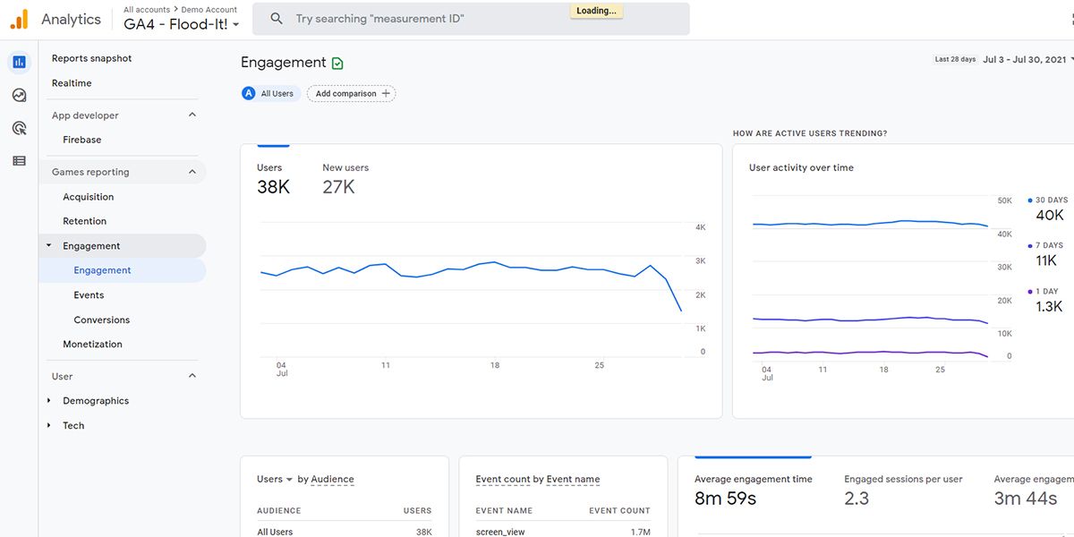 Illustration of social media engagement tracking in Google Analytics