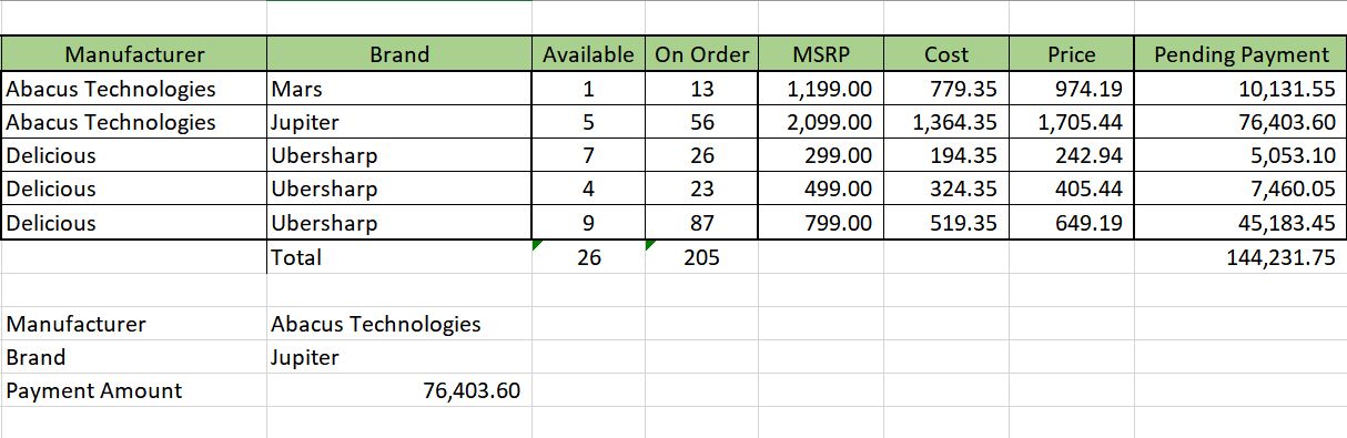 Sumifs Excel inventory formula result