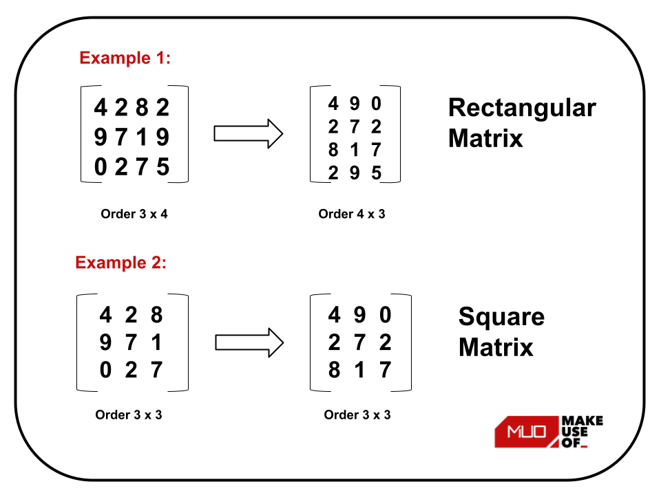 Transpose of a matrix