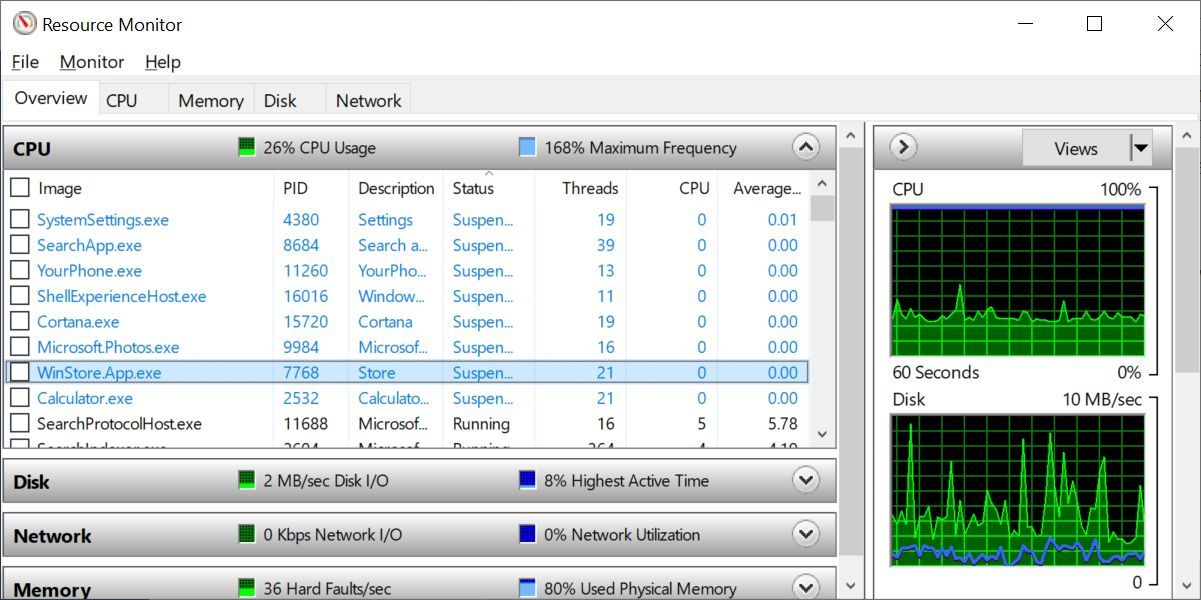 Windows 10 Resource Monitor with running processes in CPU tab.