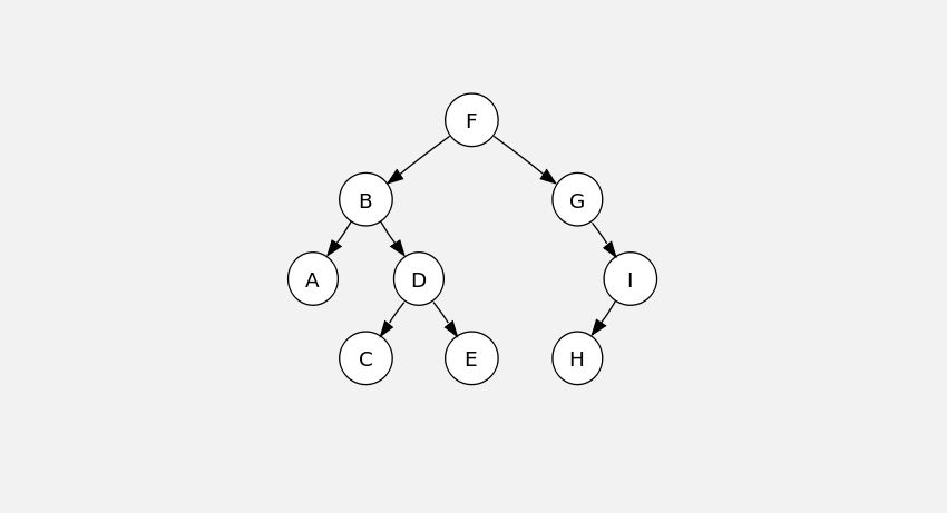 binary tree 1 - Una guida per principianti agli alberi binari