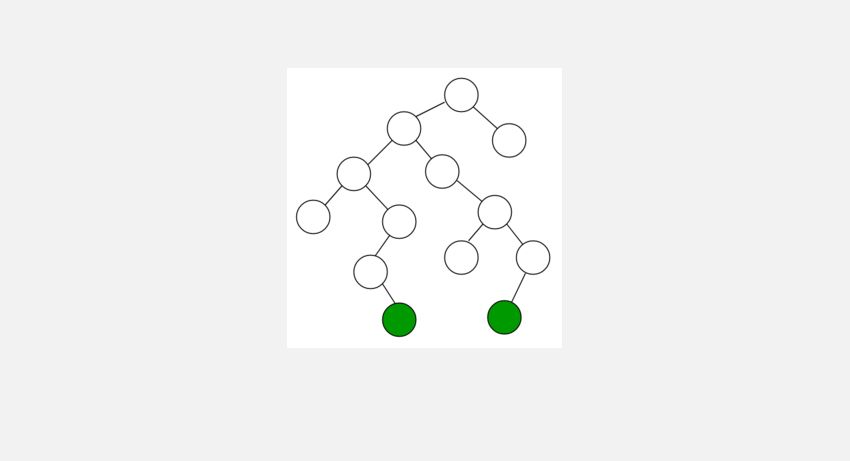 binary tree sketch - Una guida per principianti agli alberi binari