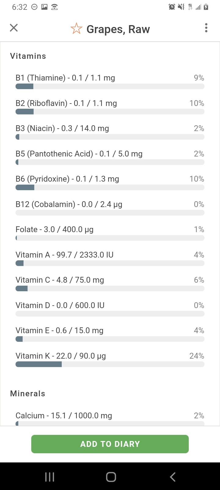 A breakdown of vitamins and minerals in Chronometer