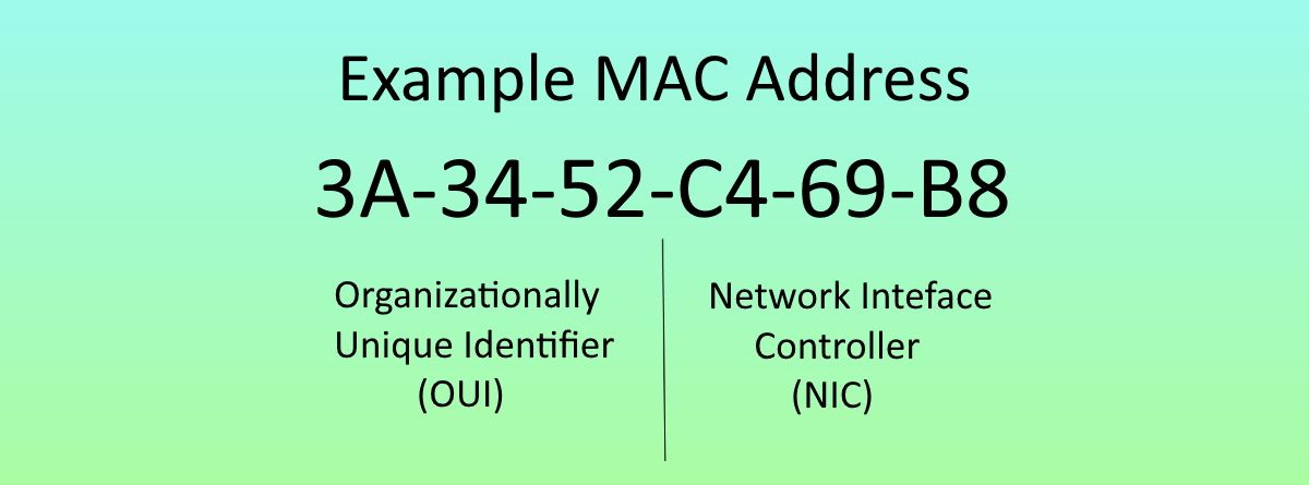 example mac address