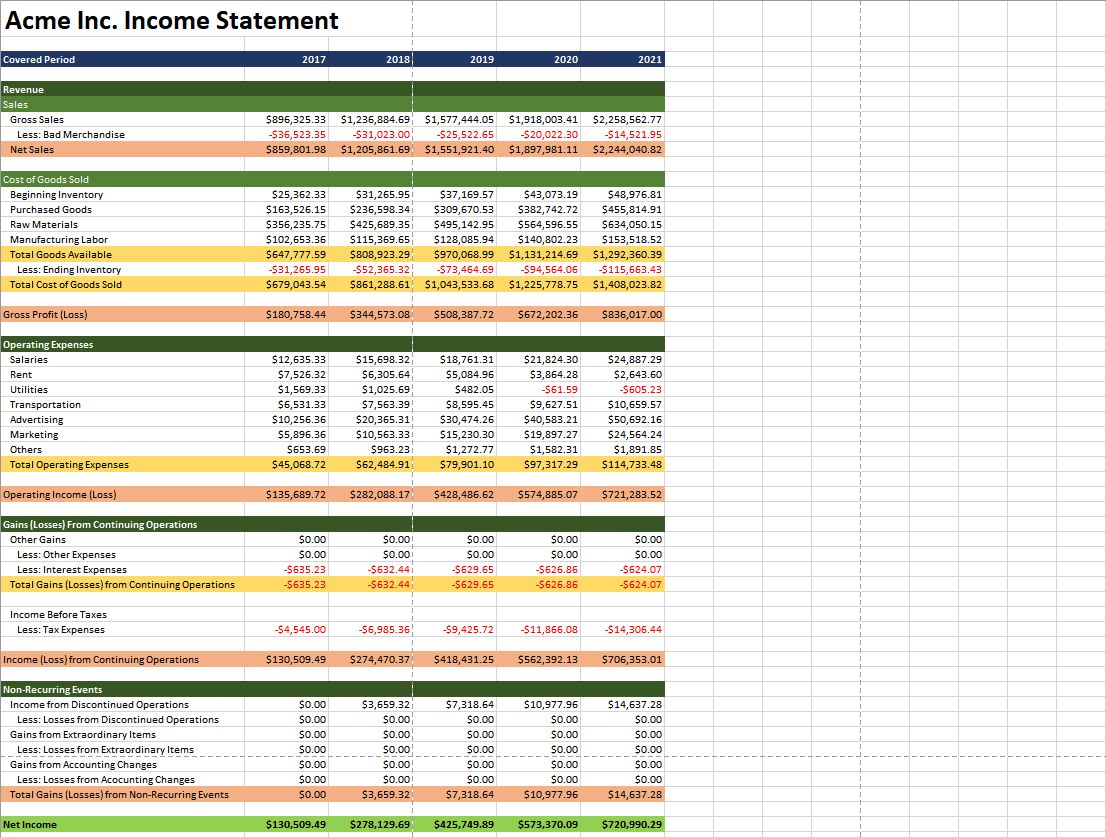 Five year income statement sample on Microsoft Excel