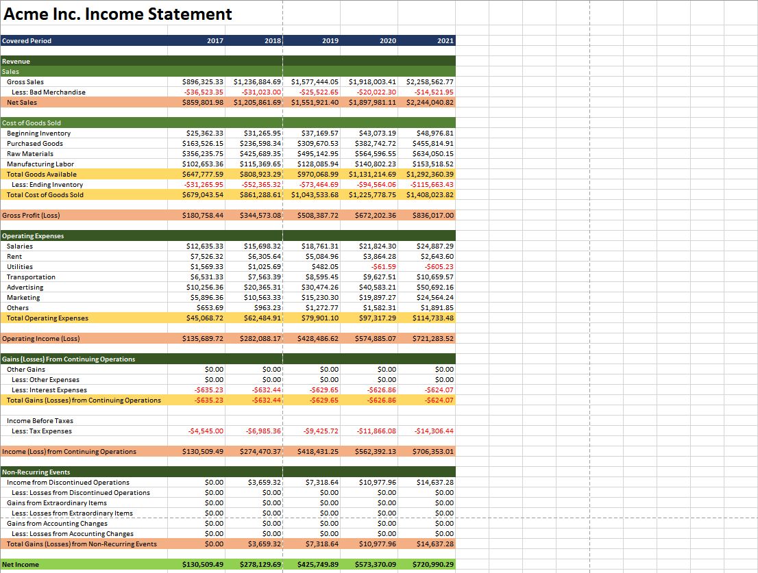 So erstellen Sie eine Gewinn- und Verlustrechnung in Excel - five year income statement comparison sample