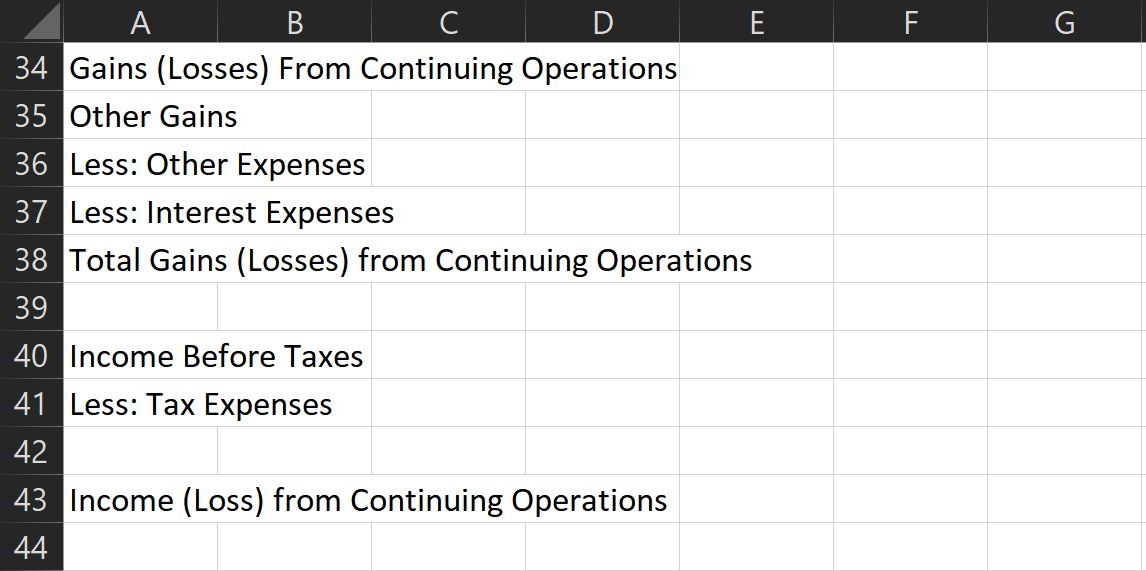 Gains (Losses) from continuing operations in an income statement
