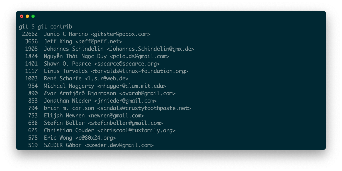 A screenshot of a terminal showing output from a git alias of the shortlog subcommand