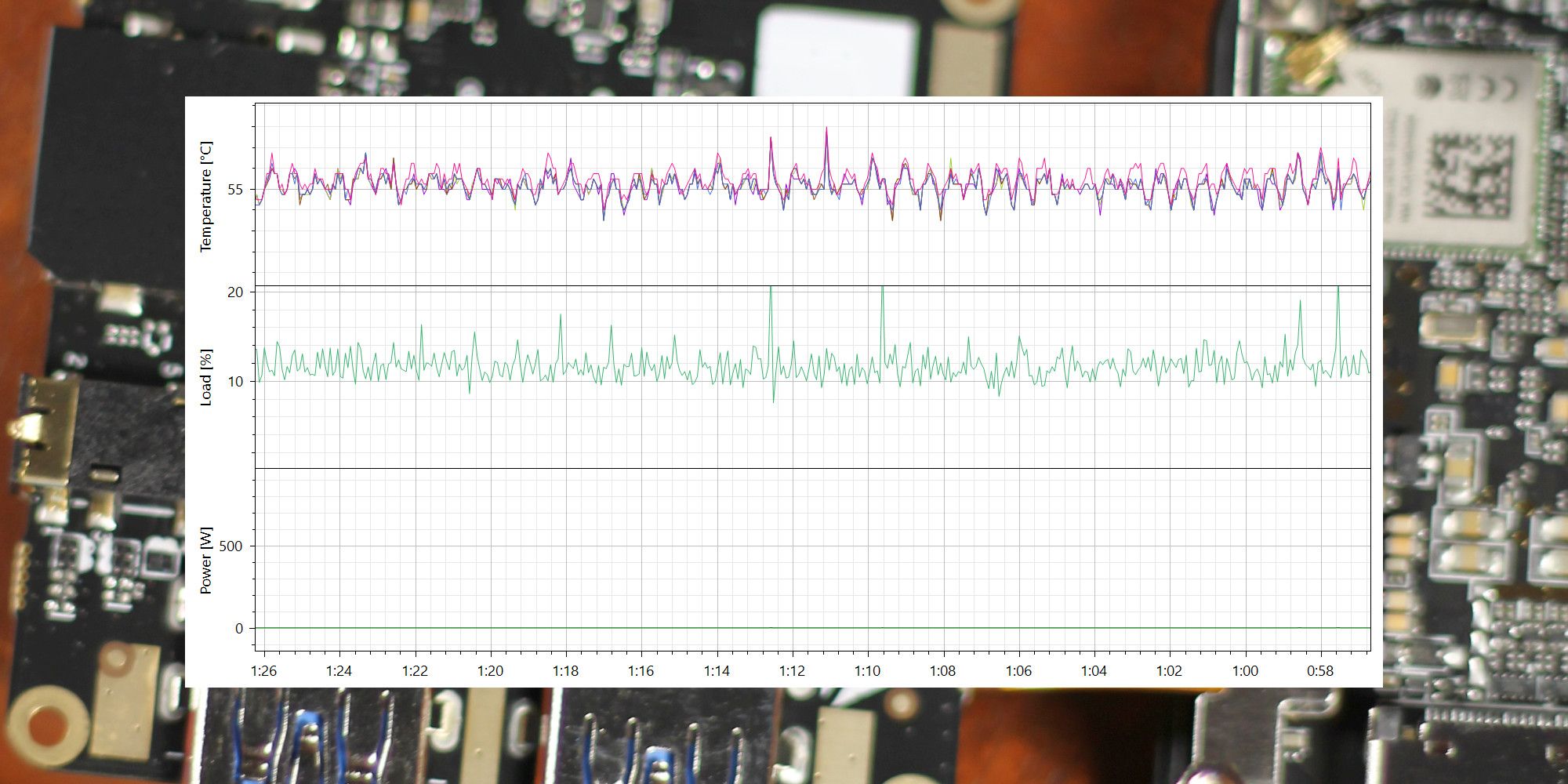 power consumption, temperature, and processor frequency