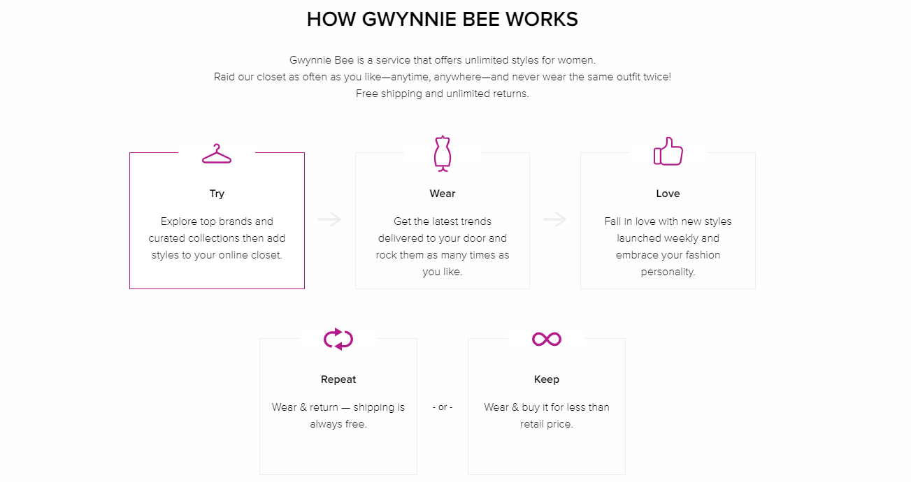gwynnie bee