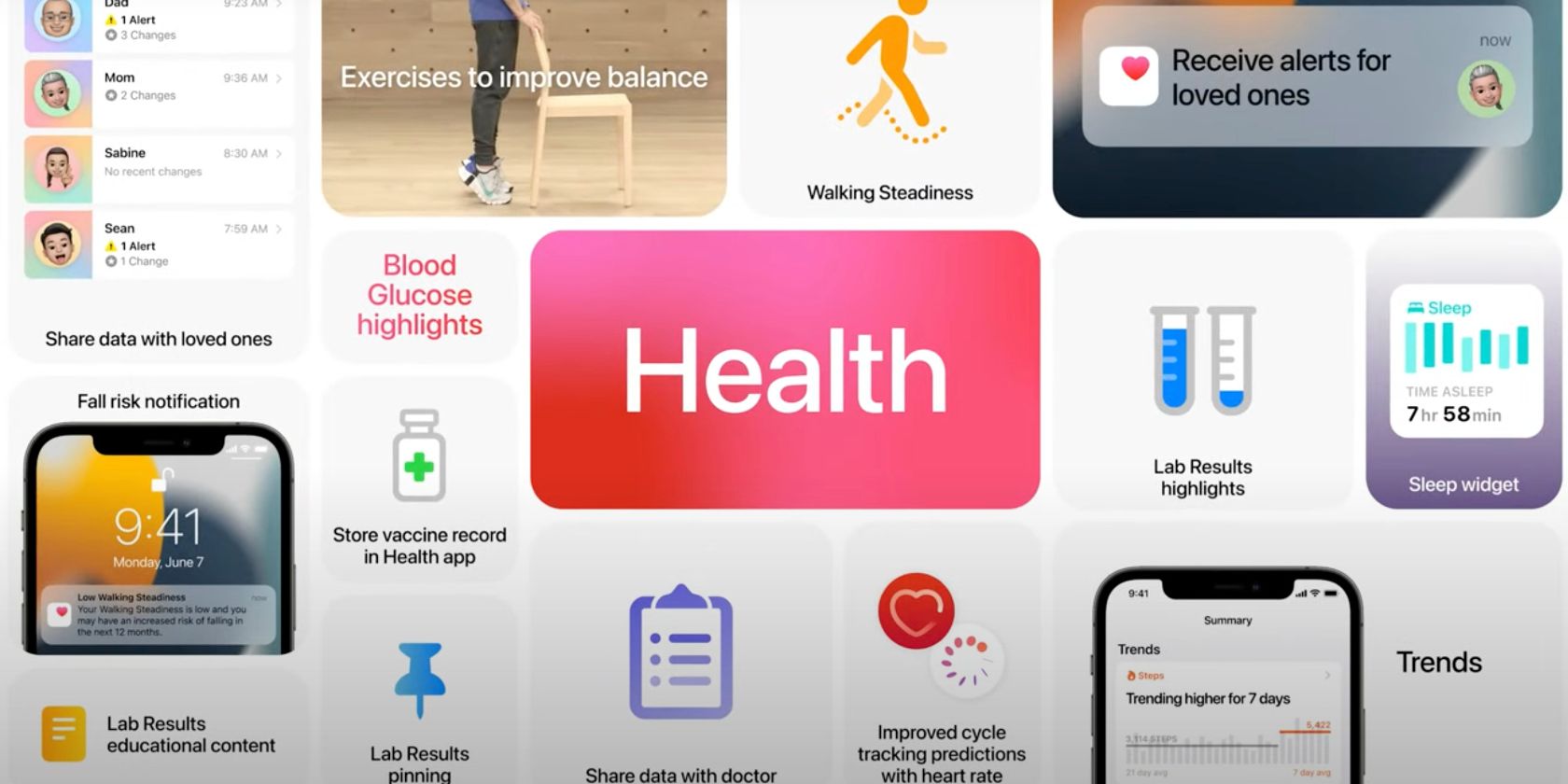 health changes iOS 15