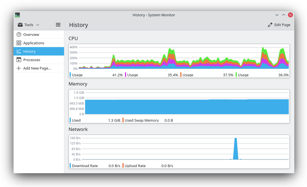 KDE system monitor app displaying CPU and memory usage.