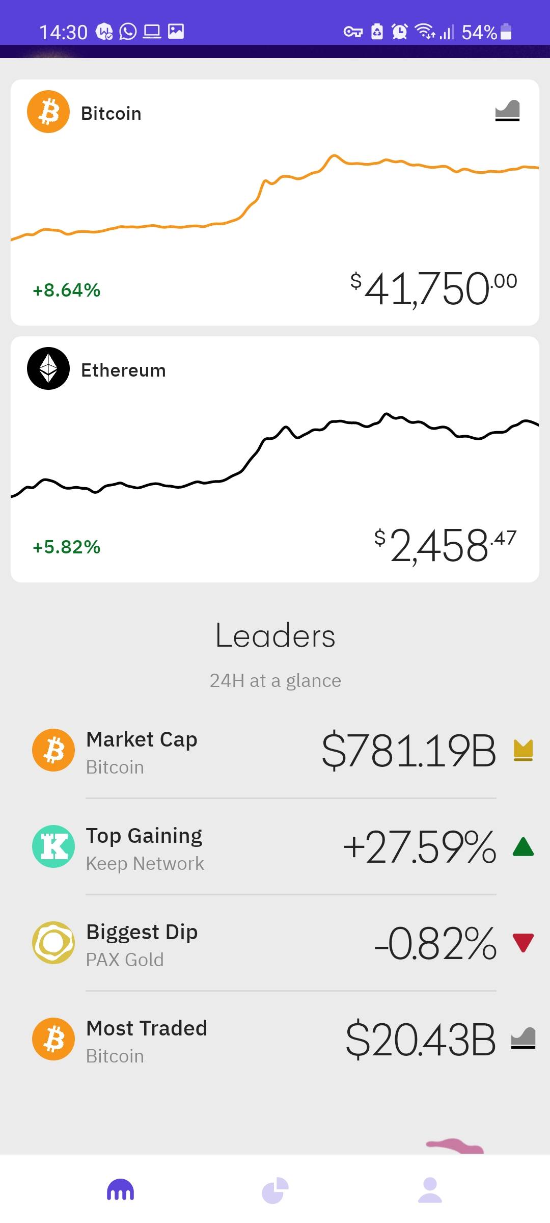Most trusted cryptocurrency app