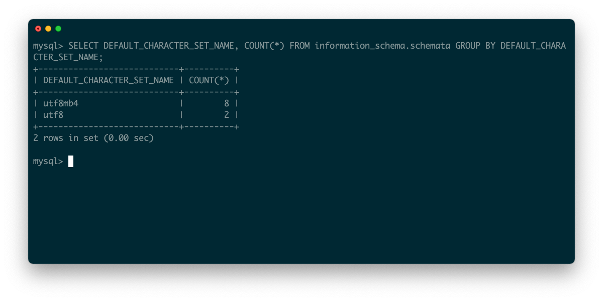 A screenshot of a terminal showing the results of grouping the MySQL schemata system table by character set