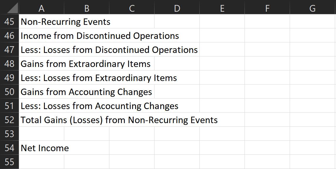 Non-recurring events and net income entries on an income statement