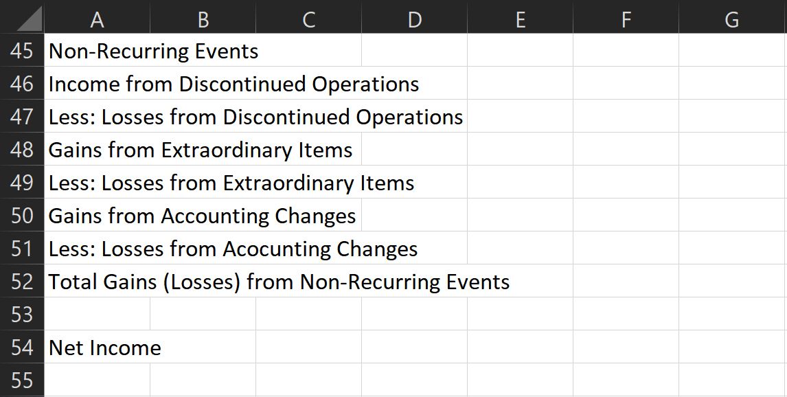 So erstellen Sie eine Gewinn- und Verlustrechnung in Excel - non recurring events and net income entries income statement