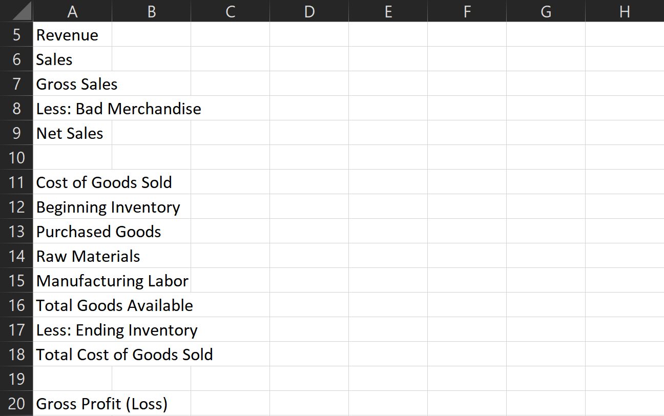 Revenue entries in an income statement