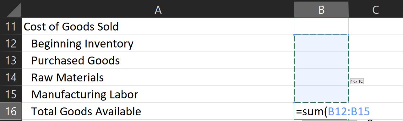 Total goods available formula