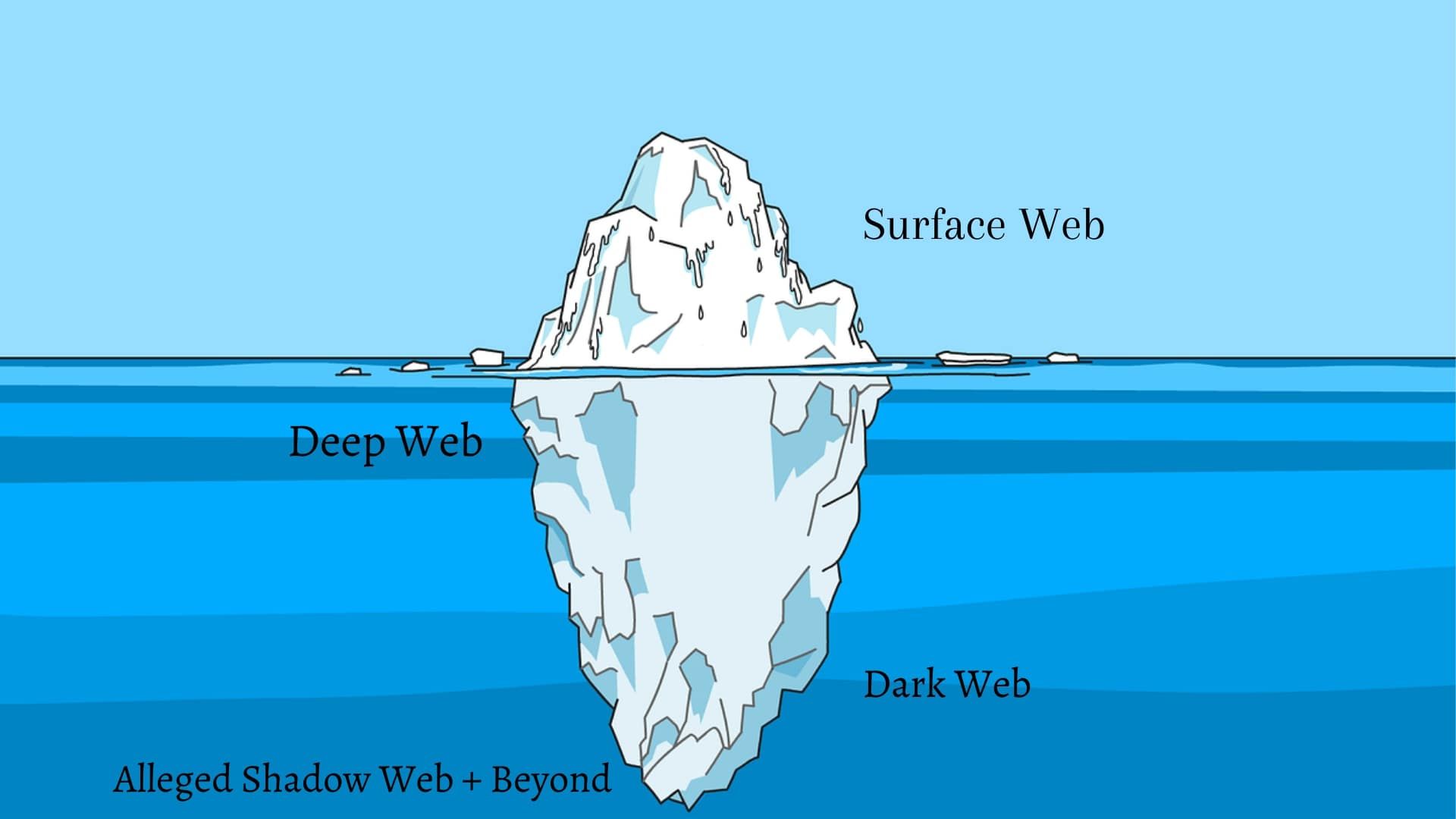 web layer infographic - Che cos’è la rete delle ombre? spiegato